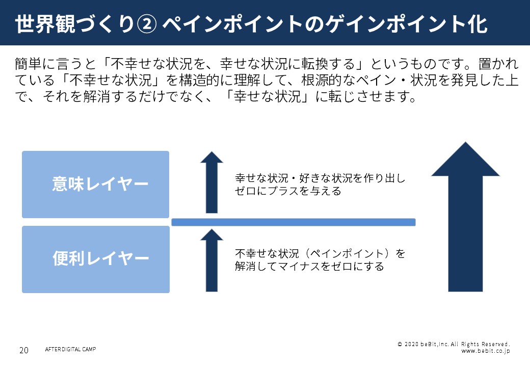 アフターデジタル型事業作り Ux型dxの推進現場から Frontier詳細