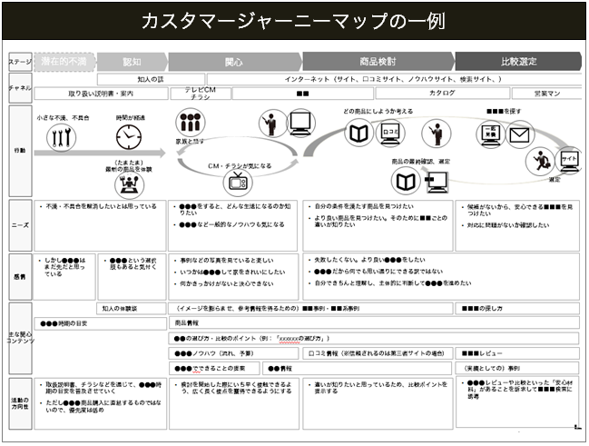 ペインポイントを見つけるには ユーザ視点で不自由や貧しさを解消する方法 Basic詳細